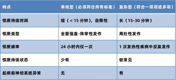 娃高热惊厥别慌!协和专家:家长记得这三招→ 娃高热惊厥别慌!协和专家:家长记得这三招→
