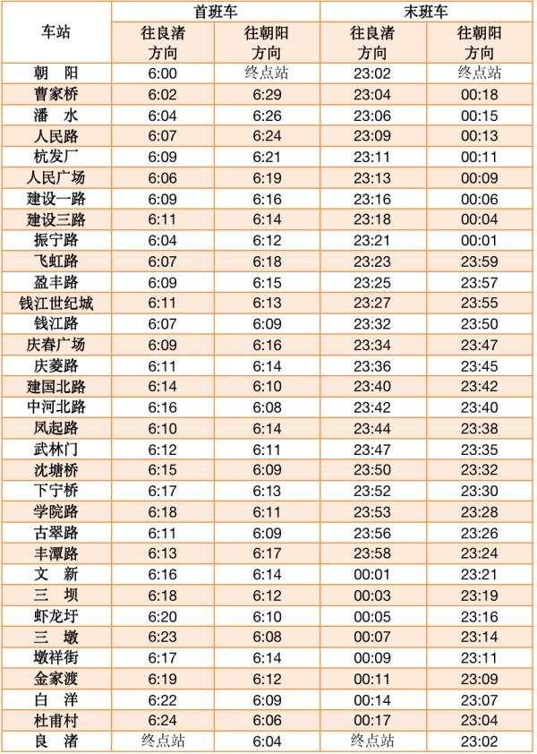 明起，杭州地铁试行延长末班车！这两个站点同步开通