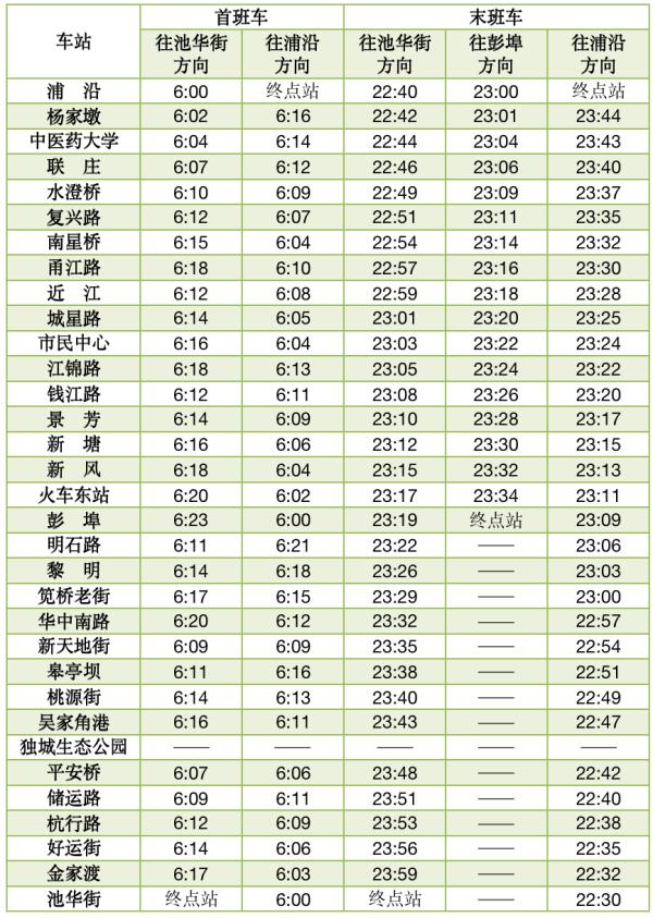明起，杭州地铁试行延长末班车！这两个站点同步开通