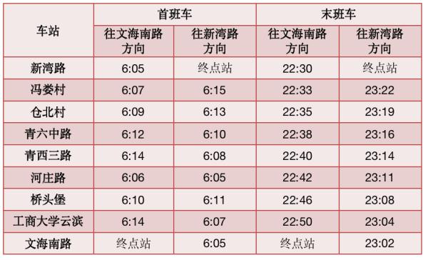 明起，杭州地铁试行延长末班车！这两个站点同步开通