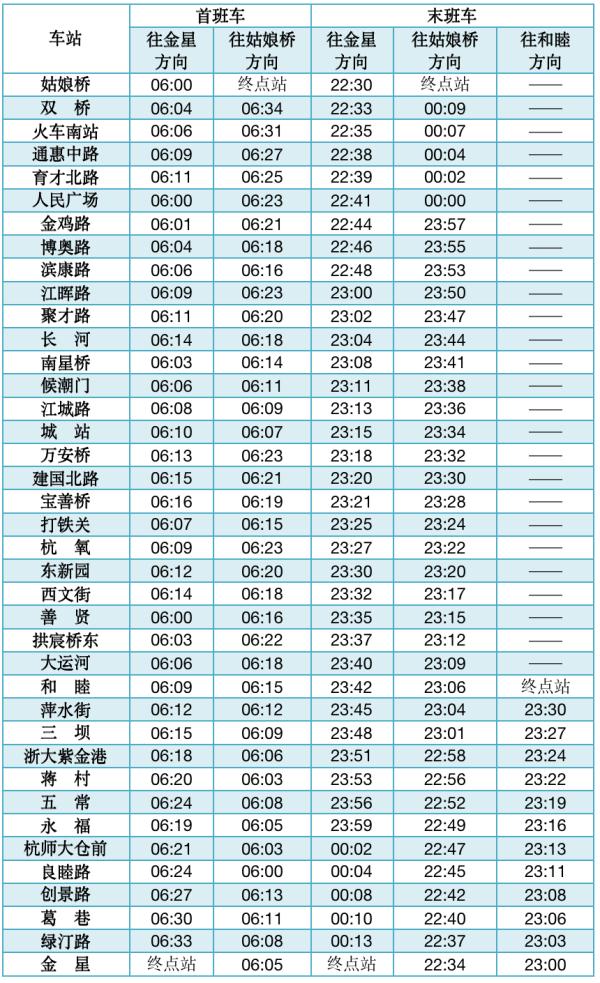 明起，杭州地铁试行延长末班车！这两个站点同步开通