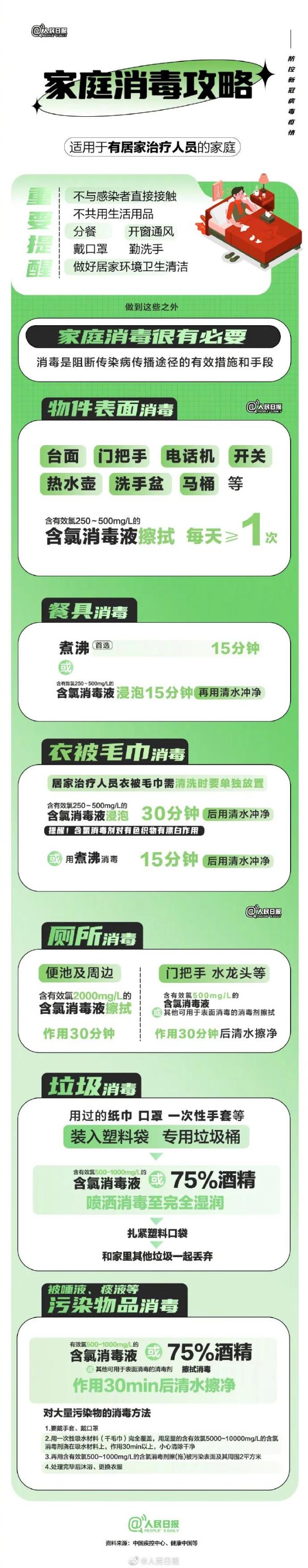 “阳过”家里如何消杀?是否会造成二次感染?专家解答 “阳过”家里如何消杀?是否会造成二次感染?专家解答