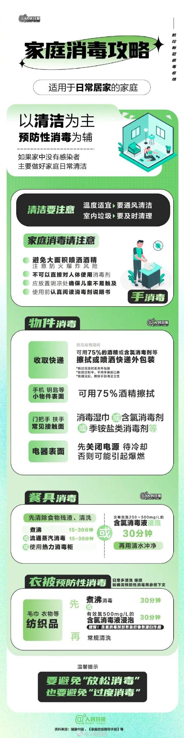 “阳过”家里如何消杀?是否会造成二次感染?专家解答 “阳过”家里如何消杀?是否会造成二次感染?专家解答