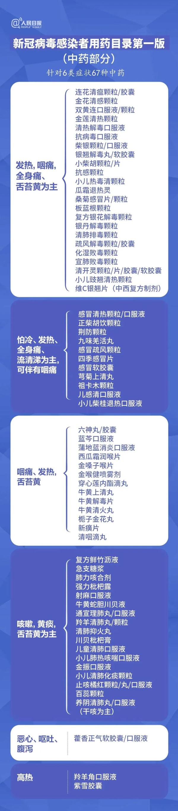 无需只盯一种药！感染新冠后如何选药？专家权威解答