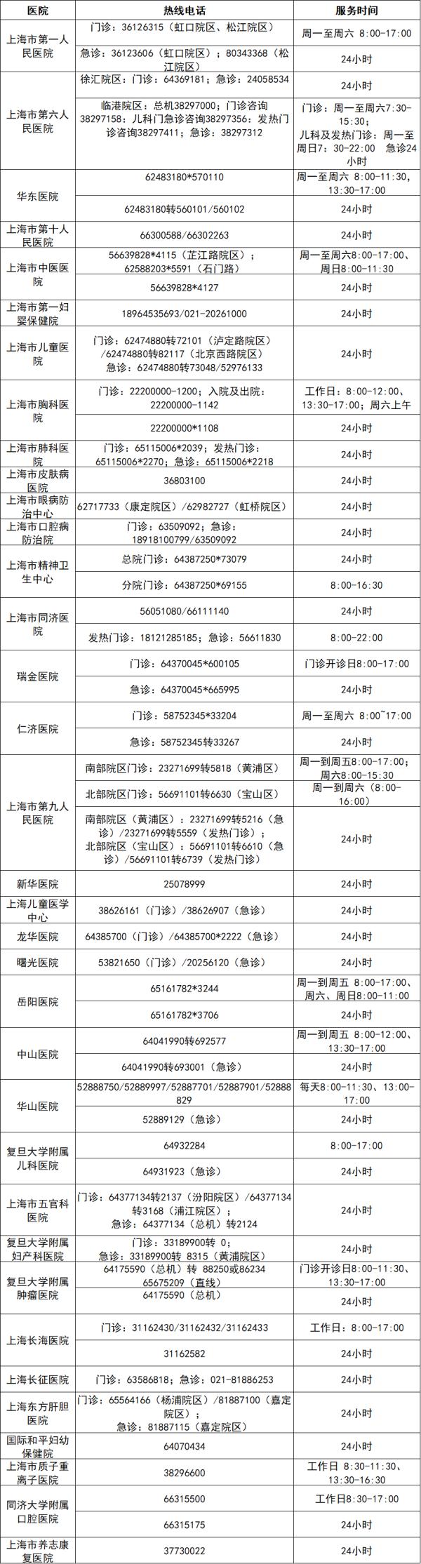 这里每天都有“两条杠”检出！上海医院发热门诊什么情况？排队了吗，何时该去就诊？