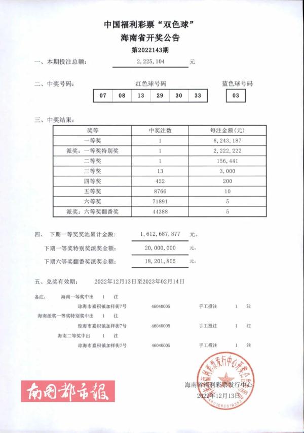 864万元！海南一彩民中双色球一等奖、二等奖、三等奖、四等奖……