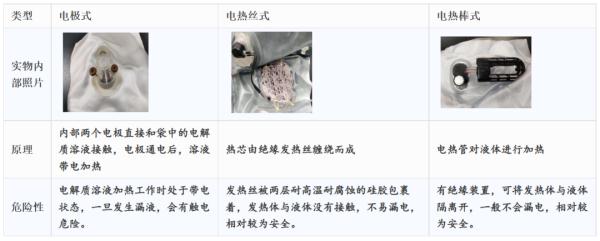 容易漏电和爆裂!这种电暖宝千万别买→ 容易漏电和爆裂!这种电暖宝千万别买→