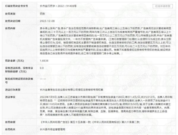 浙江公司宣称黄桃“提高免疫力”被罚1.6万元，曾有公司因此被判“退一赔三”