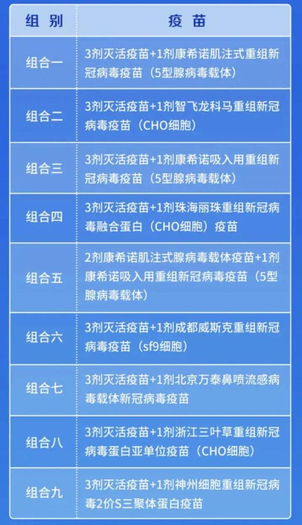 杭州全面启动“第四针”接种，9种组合怎么选