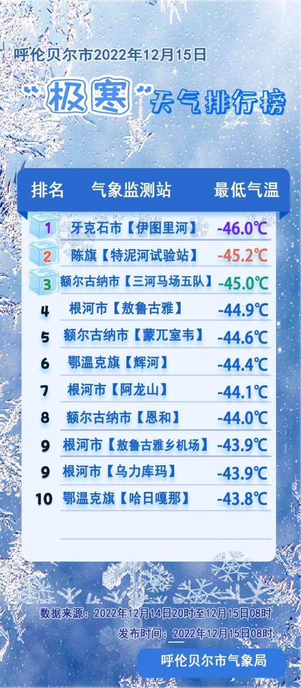 冷到“冒烟”！呼伦贝尔多地出现零下40℃的极寒天气