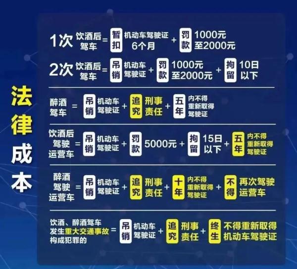 自己闻不出酒味 开车就不算酒驾？