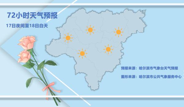 今日大降温！！！哈尔滨白天最低-31℃！