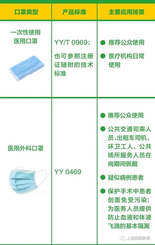 事关口罩佩戴，官方辟谣！
