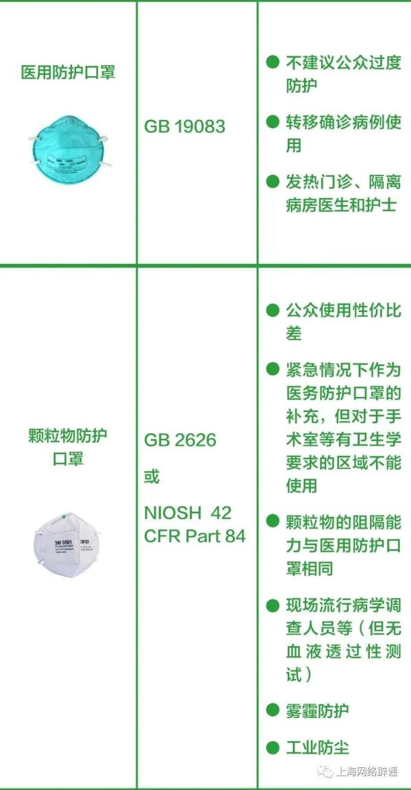 事关口罩佩戴，官方辟谣！