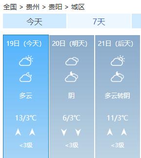 贵阳明天最高气温将下降7℃ 贵阳明天最高气温将下降7℃