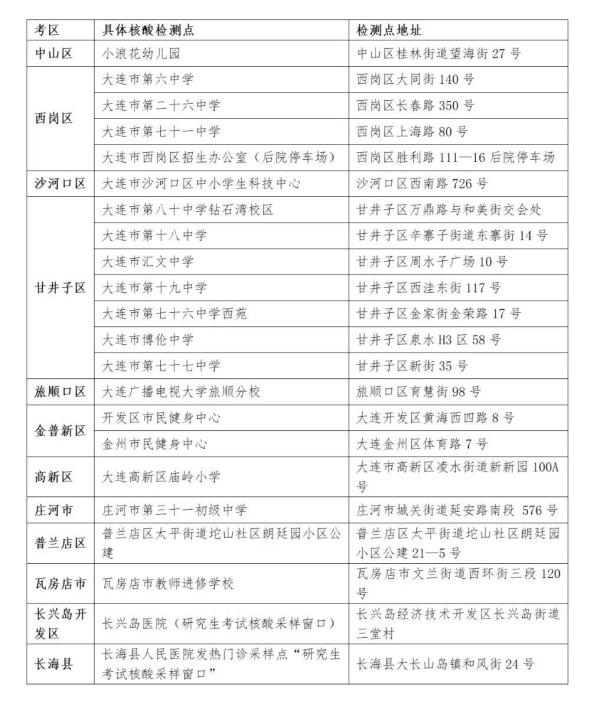 大连市2023年硕士研究生考试防疫须知