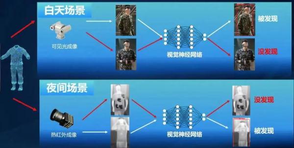 隐形衣、转弯火箭、大豆冰淇淋……还有什么是大学生做不到的? 隐形衣、转弯火箭、大豆冰淇淋……还有什么是大学生做不到的?