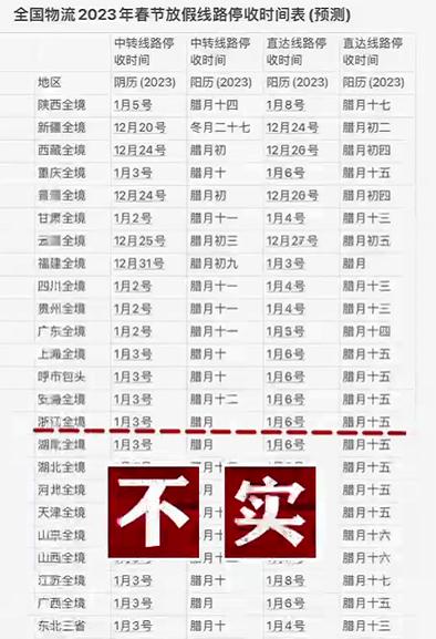 浙江快递1月6日停收?网友急了:防疫物品还没发货!多家快递回应 浙江快递1月6日停收?网友急了:防疫物品还没发货!多家快递回应