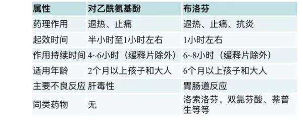 买不到布洛芬或对乙酰氨基酚？这些药也能解热镇痛！转阴后仍咳个不停，怎么办？