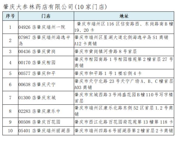 广东多地免费发放退烧药！领取攻略→