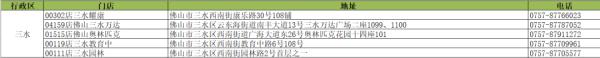 广东多地免费发放退烧药！领取攻略→
