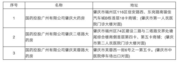 广东多地免费发放退烧药！领取攻略→