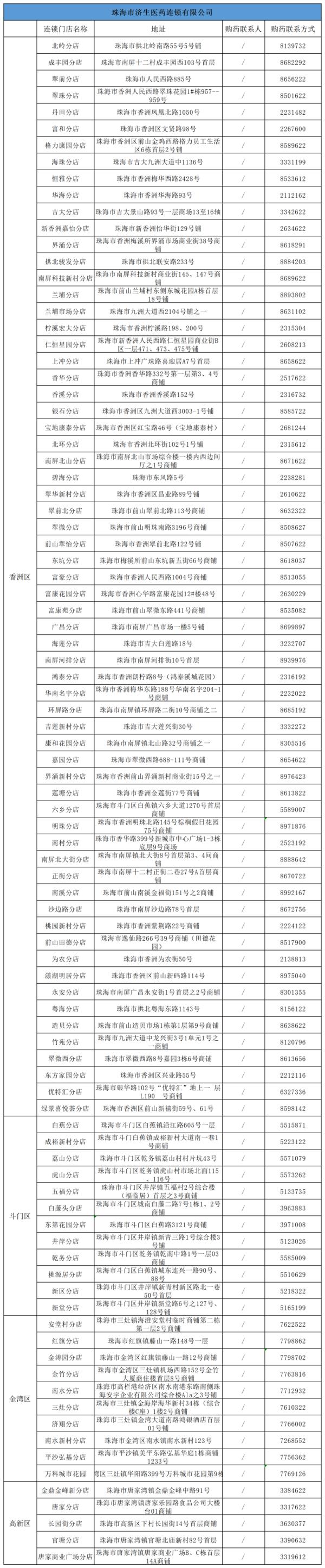 广东多地免费发放退烧药！领取攻略→