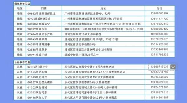 广东多地免费发放退烧药！领取攻略→