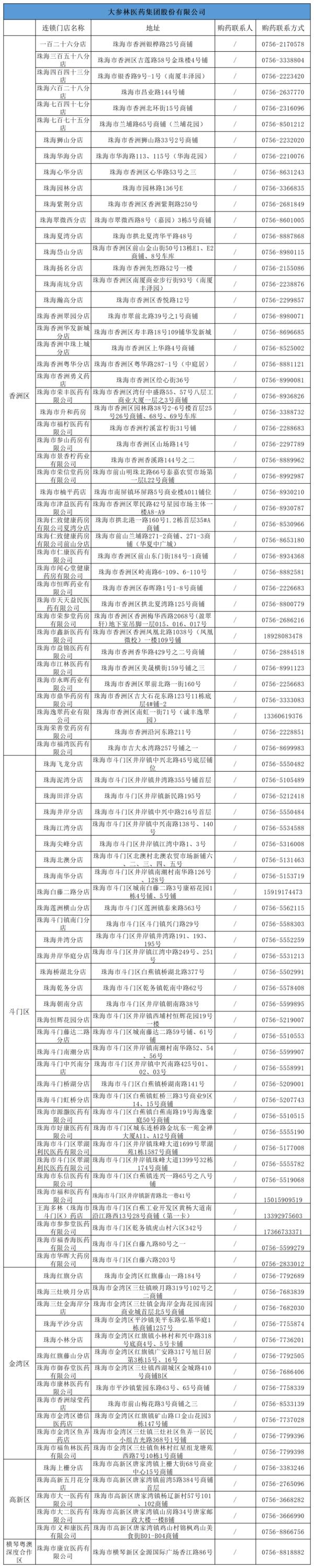 广东多地免费发放退烧药！领取攻略→