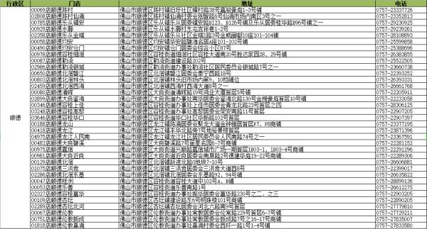 广东多地免费发放退烧药！领取攻略→