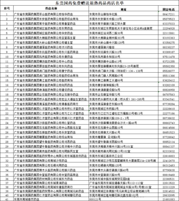 广东多地免费发放退烧药！领取攻略→