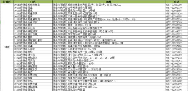 广东多地免费发放退烧药！领取攻略→