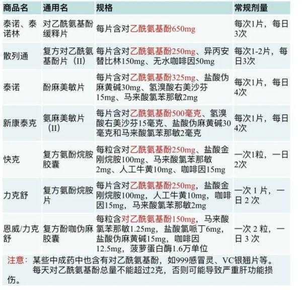 买不到布洛芬或对乙酰氨基酚？这些药也能解热镇痛！转阴后仍咳个不停，怎么办？