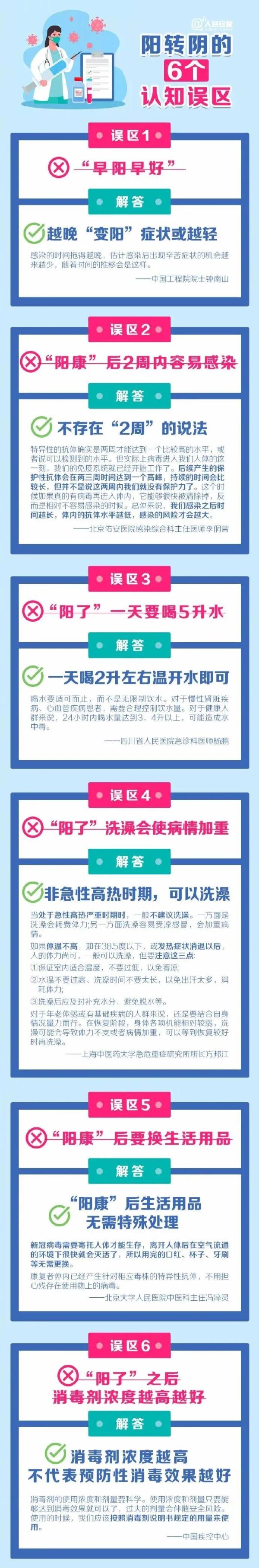 提醒！阳转阴的6个认知误区，你得知道