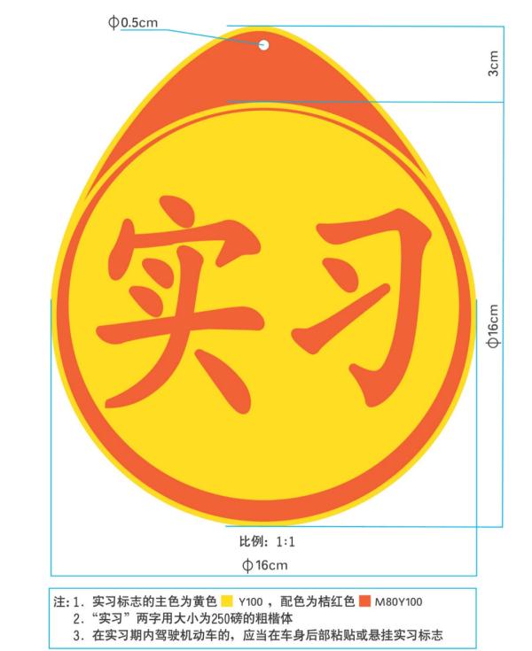 实习期很关键,这些知识点一定要记清!| 安全行车常识 实习期很关键,这些知识点一定要记清!| 安全行车常识