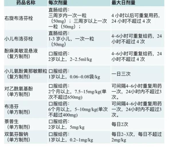 买不到布洛芬或对乙酰氨基酚？这些药也能解热镇痛！转阴后仍咳个不停，怎么办？