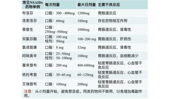 买不到布洛芬或对乙酰氨基酚？这些药也能解热镇痛！转阴后仍咳个不停，怎么办？