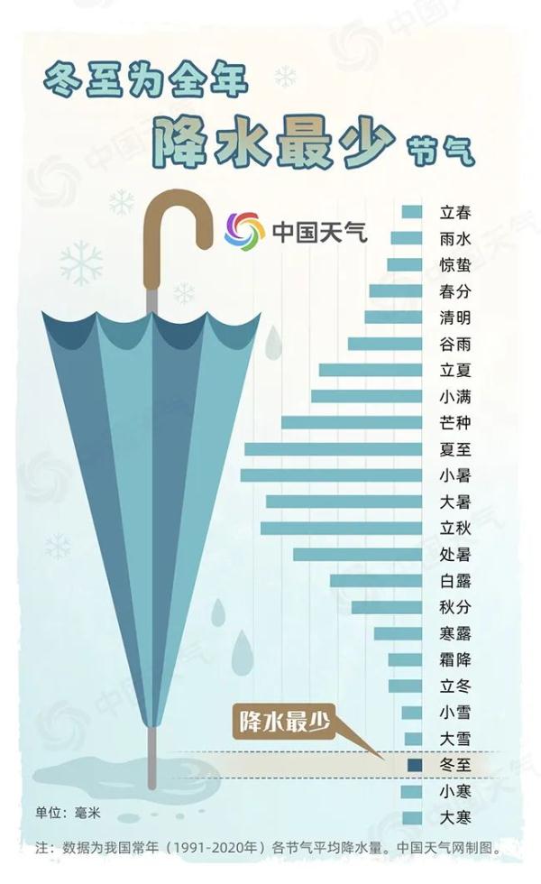 @上海人，气温继续下探！明天特别冷，市区仅……
