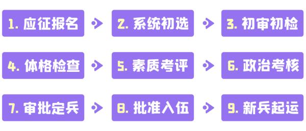2023女兵报名时间确定！