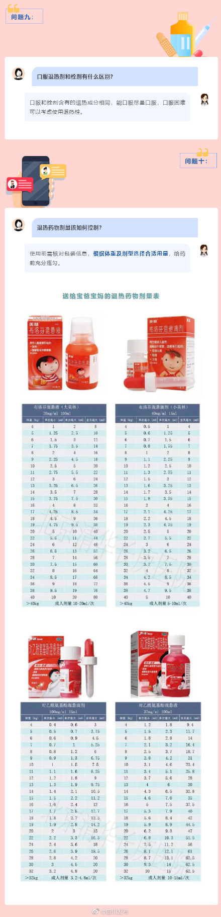 家长必知！儿童退烧药使用指南