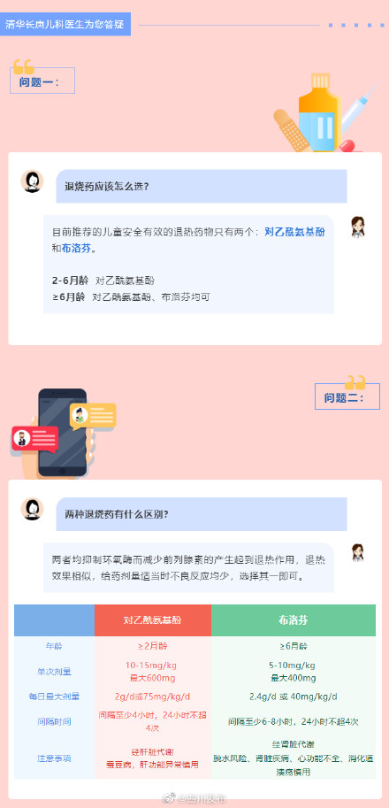 家长必知！儿童退烧药使用指南