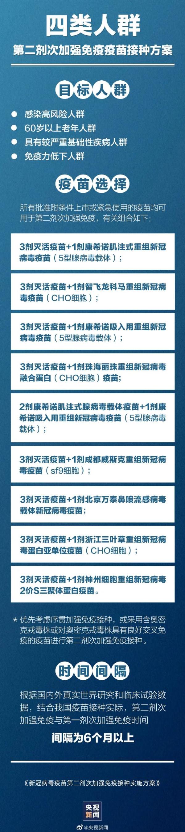 四川吸入式疫苗开始接种！具体接种点位来了