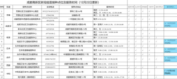 四川吸入式疫苗开始接种！具体接种点位来了