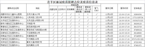四川吸入式疫苗开始接种！具体接种点位来了