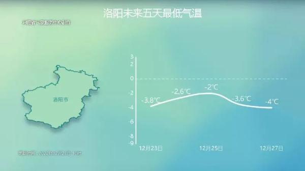 今明暖阳在线!河南后天将有雨雪大风降温 今明暖阳在线!河南后天将有雨雪大风降温