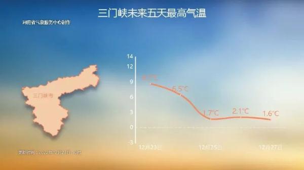 今明暖阳在线!河南后天将有雨雪大风降温 今明暖阳在线!河南后天将有雨雪大风降温