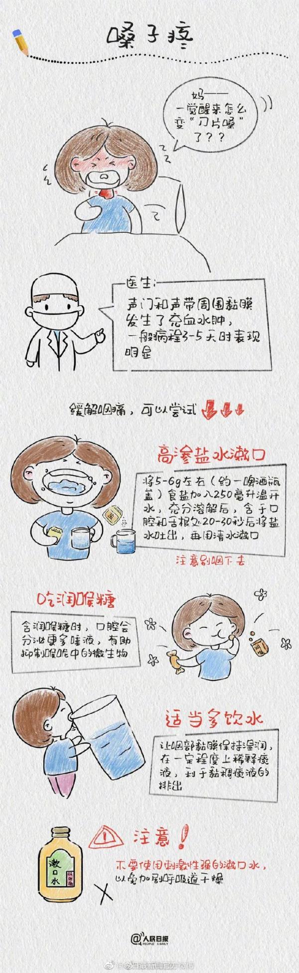 阳了吃消炎药管用吗？味觉、嗅觉减退？多久可以恢复？