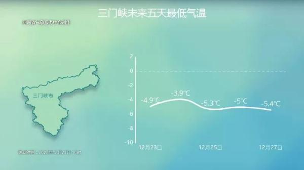 今明暖阳在线!河南后天将有雨雪大风降温 今明暖阳在线!河南后天将有雨雪大风降温