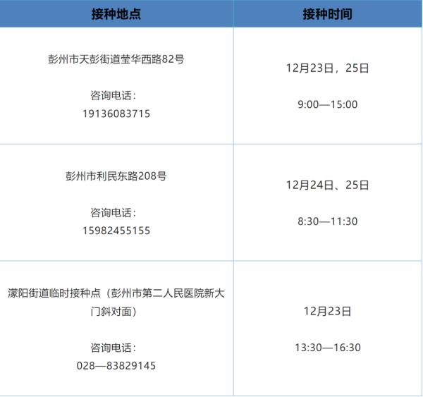 四川吸入式疫苗开始接种！具体接种点位来了