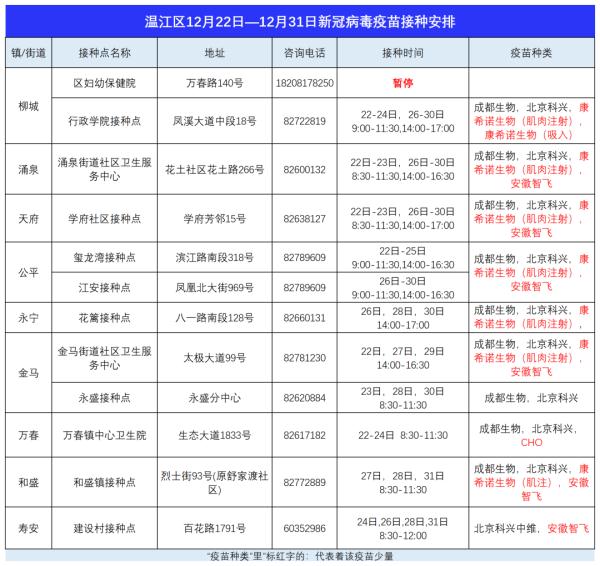 四川吸入式疫苗开始接种！具体接种点位来了